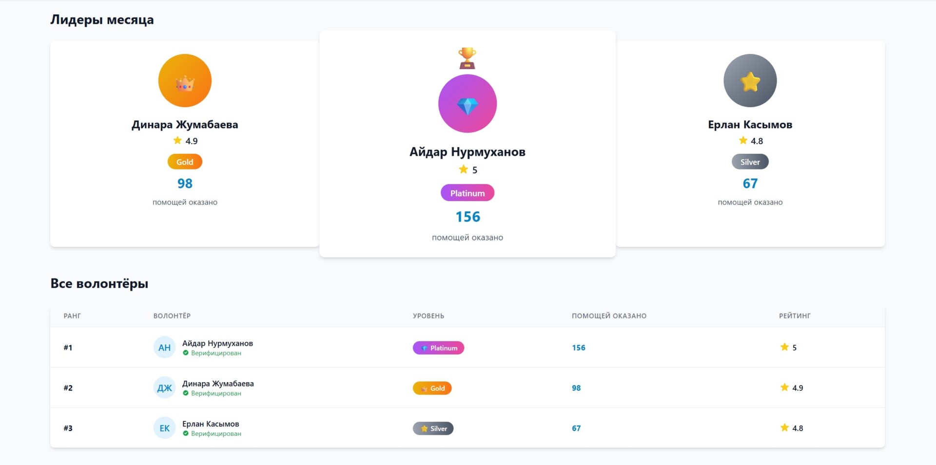 Источник: umit.asia